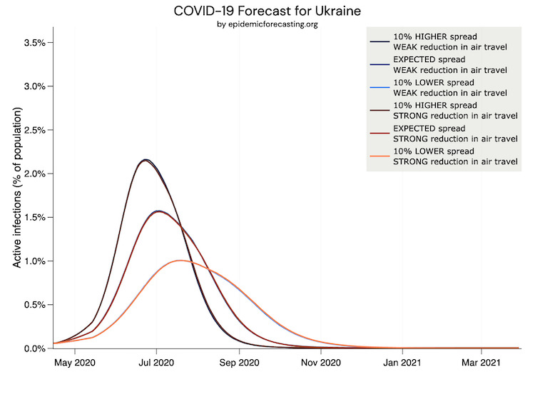 Как коронавирус будет развиваться в Украине: Ученые описали 4 возможных сценария