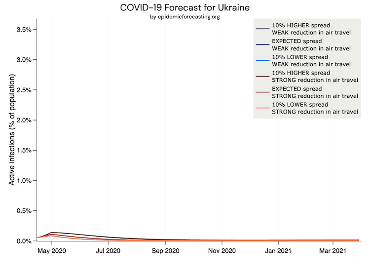 Как коронавирус будет развиваться в Украине: Ученые описали 4 возможных сценария