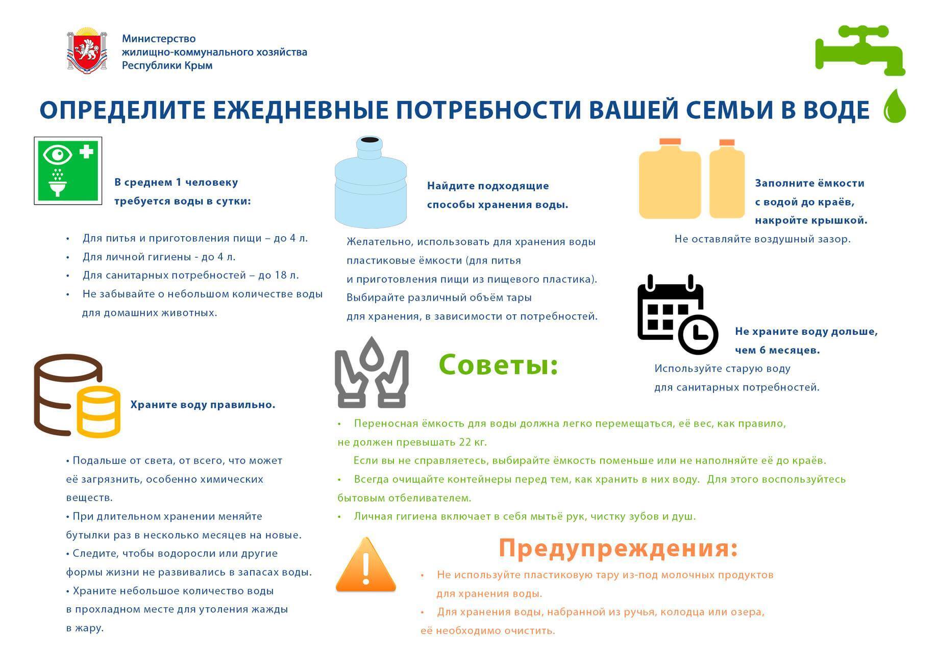 В Крыму "власти" решили, что людям достаточно 4 литра воды в сутки