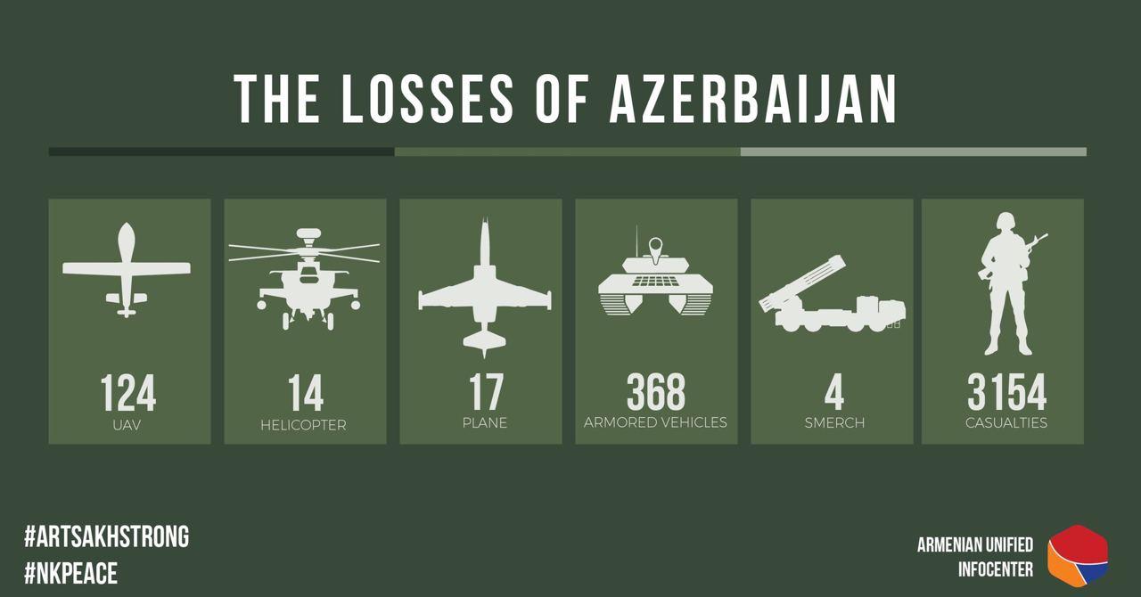 Ракетные удары и ультиматум: последние данные о войне Армении и Азербайджана за Нагорный Карабах