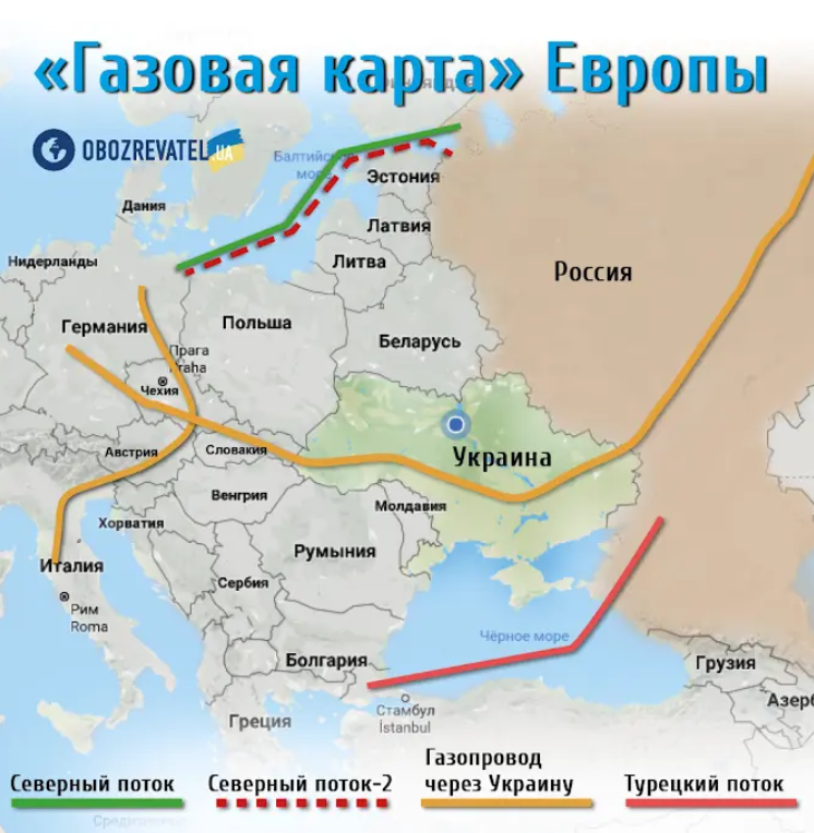 "Газпрому" придется доплачивать Украине из-за срыва "Северного потока-2" – эксперты