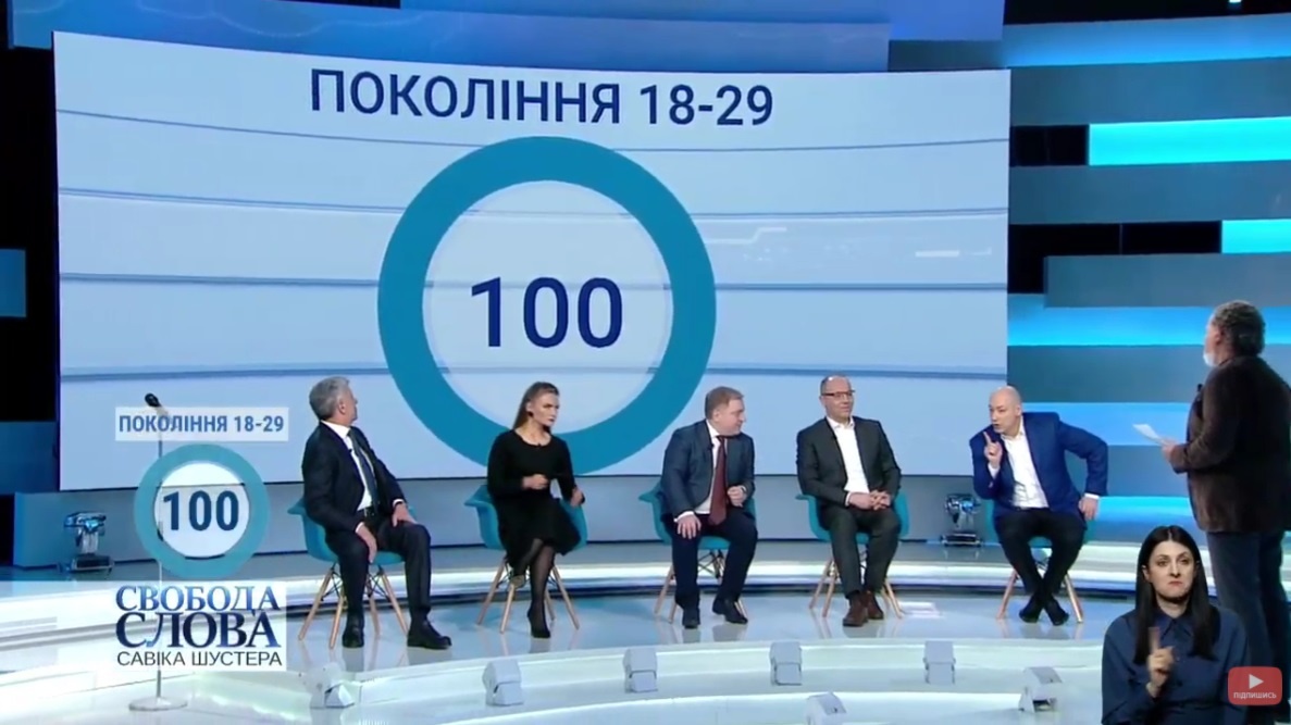Гордон: Те, кто держал телеканалы "112 Украина", NewsOne и ZIK, – это полицаи и коллаборанты