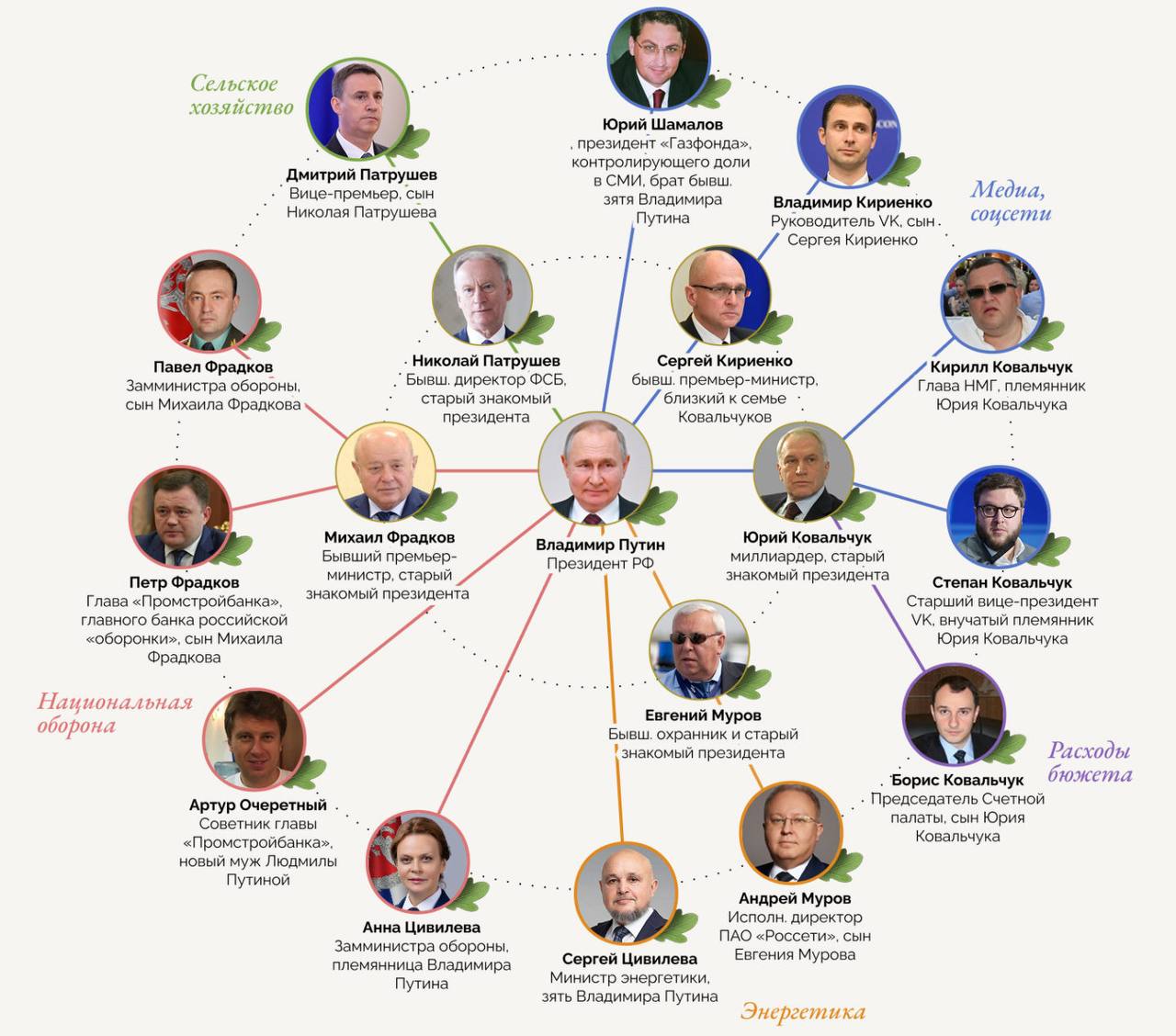 За что воюем?