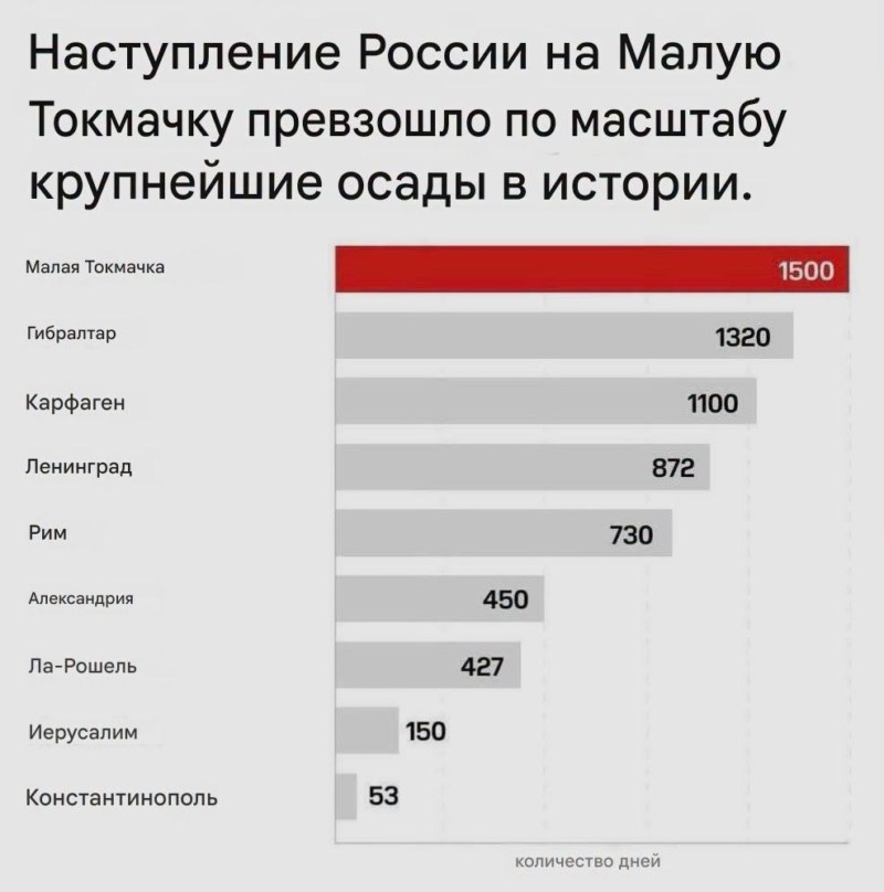 Я про Малую Токмачку и не говорю: это вообще уже просто анекдот…